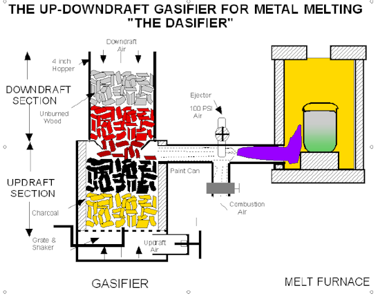 dasifier2