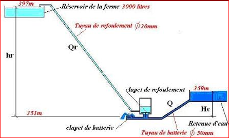 Calcul%20b%C3%A9lier